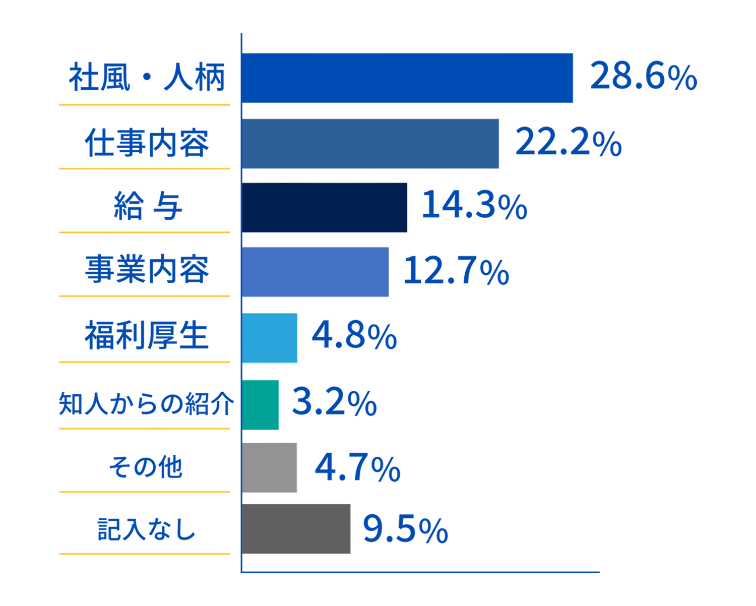 1位社風・人柄